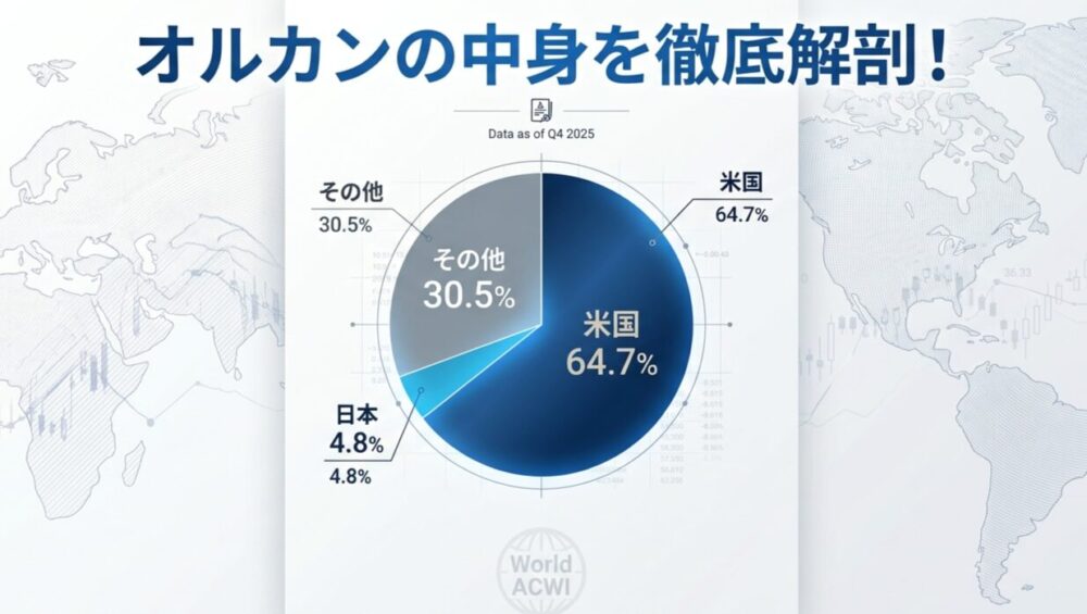 【2026年3月最新】オルカンの国別割合と構成銘柄比率｜通貨分散や日本株の内訳