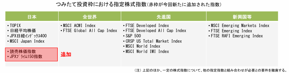 金融庁『令和８（2026）年度税制改正について』：つみたて投資枠の対象に「JPXプライム150」「読売株価指数」追加