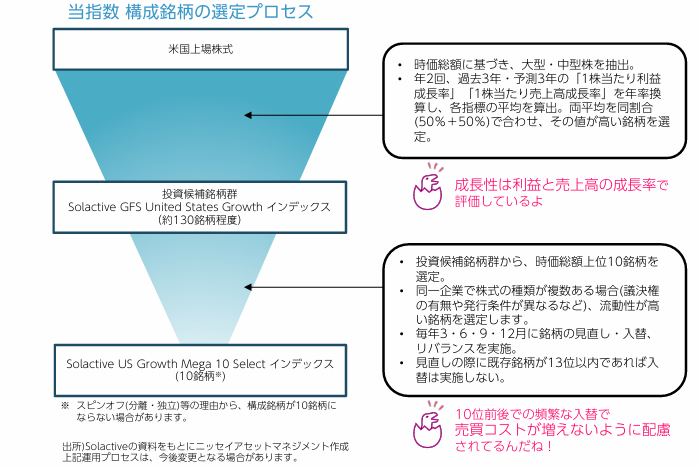 構成銘柄の選定プロセス