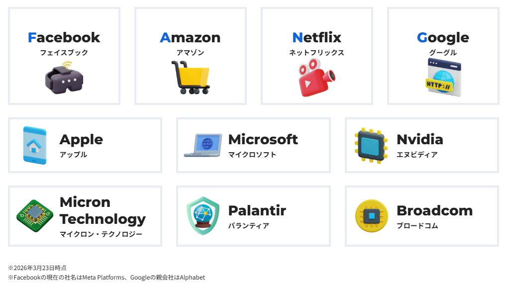 FANG＋（ファングプラス）の2026年9月最新構成銘柄