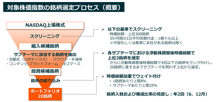 一歩テック20の銘柄選定