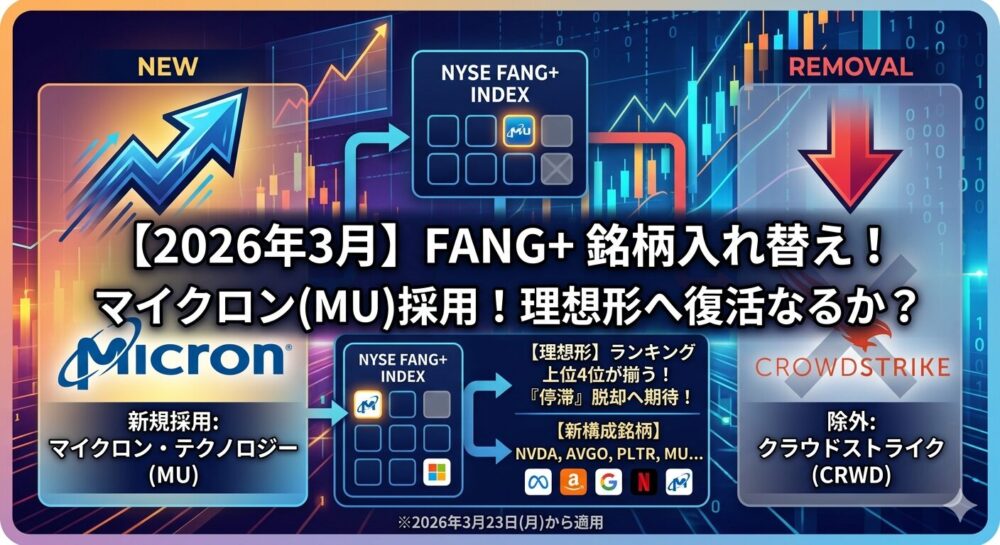 【2026年3月速報】ファングプラス最新銘柄入れ替え！マイクロン採用で低迷期、オワコン脱却なるか