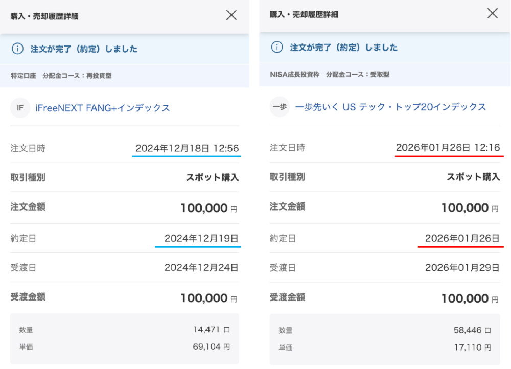 fang+と一歩テック20、筆者の実際の約定履歴｜資産形成ジャーナル