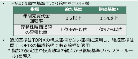 2026年改革後のTOPIX指数の銘柄選定基準