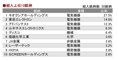「eMAXIS 日経半導体株インデックス」上位10銘柄の構成比率|キオクシア・東京エレクトロン・アドバンテスト